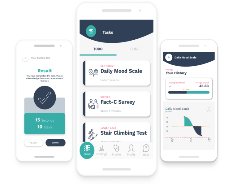 Verbesserte Therapieergebnisse durch mobiles Patienten-Monitoring